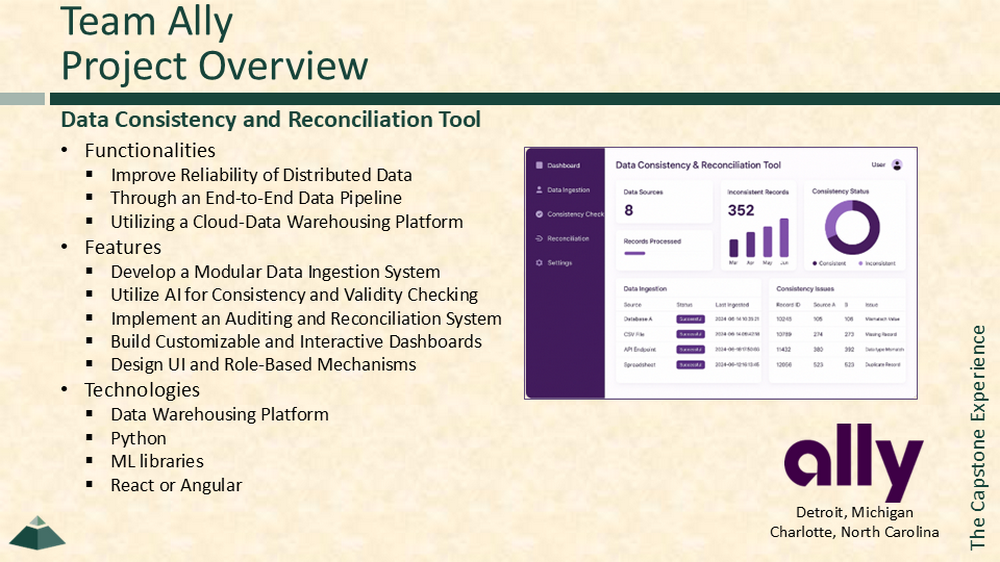 Capstone Experience Photo